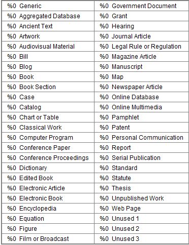 EndNote e Refer/BibIX import