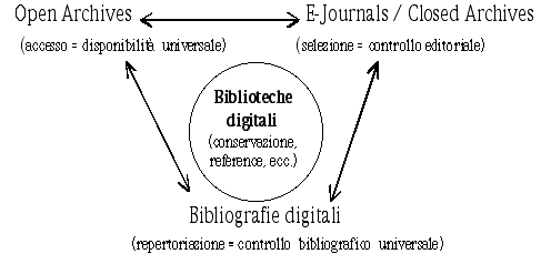 Riccardo Ridi, La biblioteca come ipertesto, Editrice bibliografica, 2007, cap. 3.5
