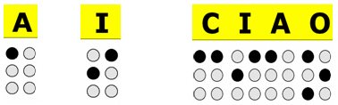 Esempio di alfabeto Braille